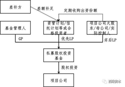 地產私募基金融資產品業(yè)務實操全解析